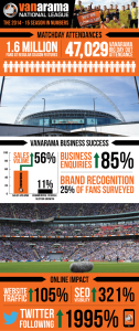 Vanarama National League case study infographic